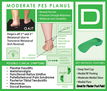 The QUADRASTEP SYSTEM®